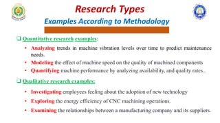 Examples According to Methodology
 Quantitative research examples:
• Analyzing trends in machine vibration levels over time to predict maintenance
needs.
• Modeling the effect of machine speed on the quality of machined components
• Quantifying machine performance by analyzing availability, and quality rates..
 Qualitative research examples:
• Investigating employees feeling about the adoption of new technology
• Exploring the energy efficiency of CNC machining operations.
• Examining the relationships between a manufacturing company and its suppliers.
Research Types
 