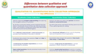 ‫اﻟﺘﺪرﯾﺒﻲ‬
‫اﻟﯿﻮم‬
‫أھﺪاف‬
Differences between qualitative and
quantitative data collection approach
 