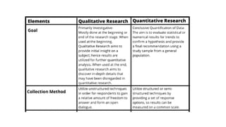 Research Methods and methodology _ research types