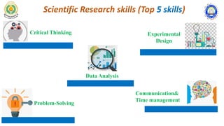 Scientific Research skills (Top 5 skills)
Critical Thinking
Data Analysis
Communication&
Time management
Experimental
Design
Problem-Solving
 