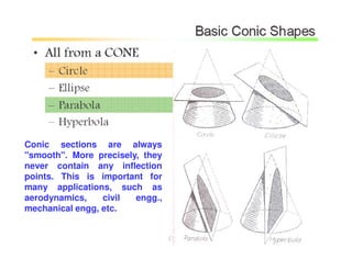 22
Conic sections are always
"smooth". More precisely, they
never contain any inflection
points. This is important for
many applications, such as
aerodynamics, civil engg.,
mechanical engg, etc.
 