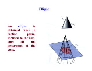 Ellipse
An ellipse is
obtained when a
section plane,
25
section plane,
inclined to the axis,
cuts all the
generators of the
cone.
 