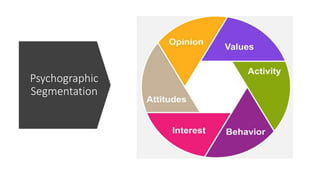 Psychographic
Segmentation
 