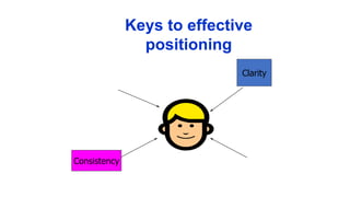 Keys to effective
positioning
Clarity
Consistency
 