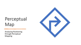 Perceptual
Map
Analysing Positioning
through Perceptual
Mapping
 