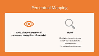 Perceptual Mapping
A visual representation of
consumers perceptions of a market
How?
Identify the competing brands
Identify important attributes
Conduct research
Plot on two-dimensional map
 