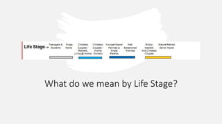 What do we mean by Life Stage?
 