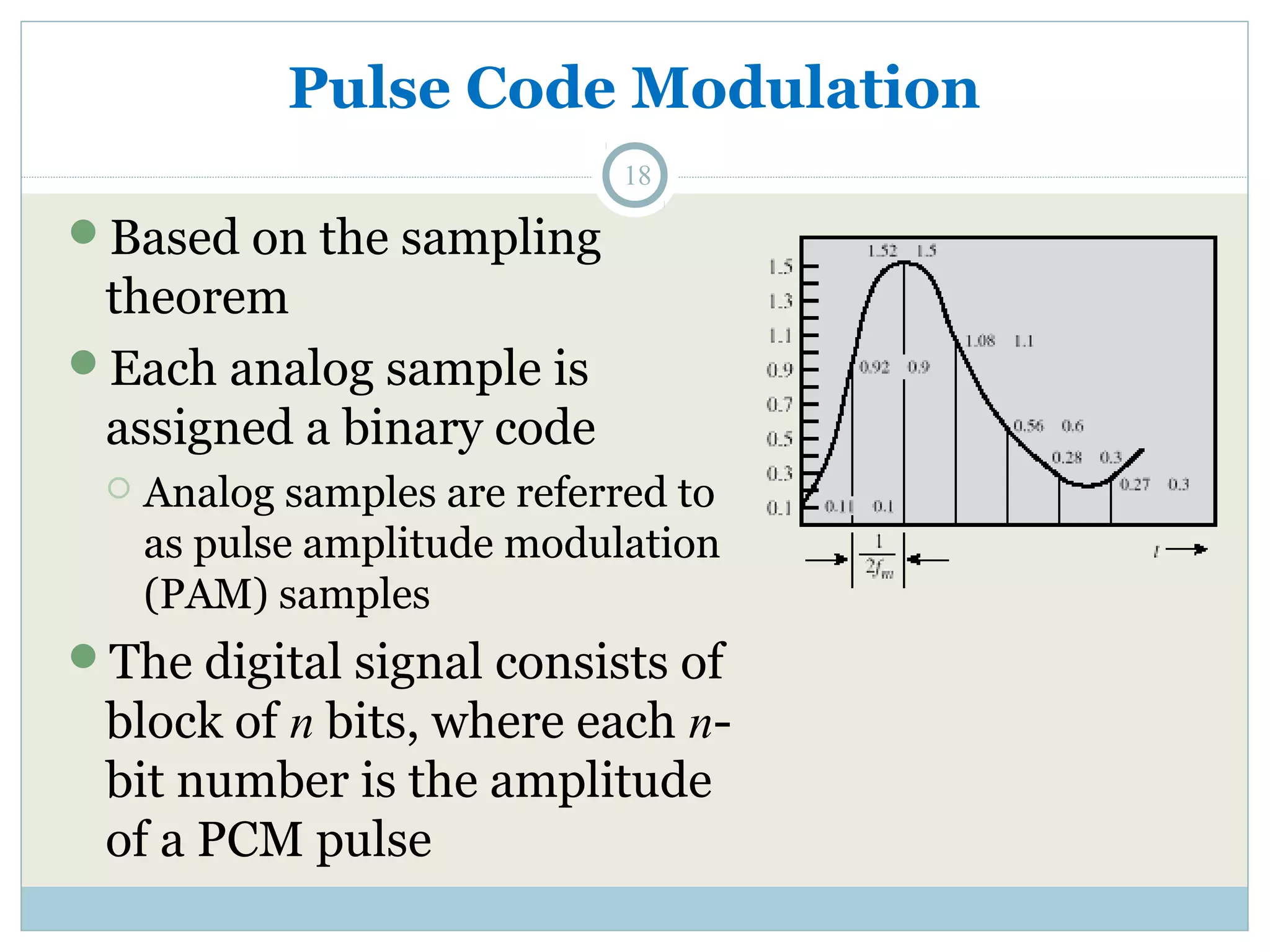 Pulse Code Modulation 18 Based on the sampling theorem Each analog sample is assigned a binary code  Analog samples are referred to as pulse amplitude modulation (PAM) samples The digital signal consists of block of n bits, where each n-bit number is the amplitude of a PCM pulse 