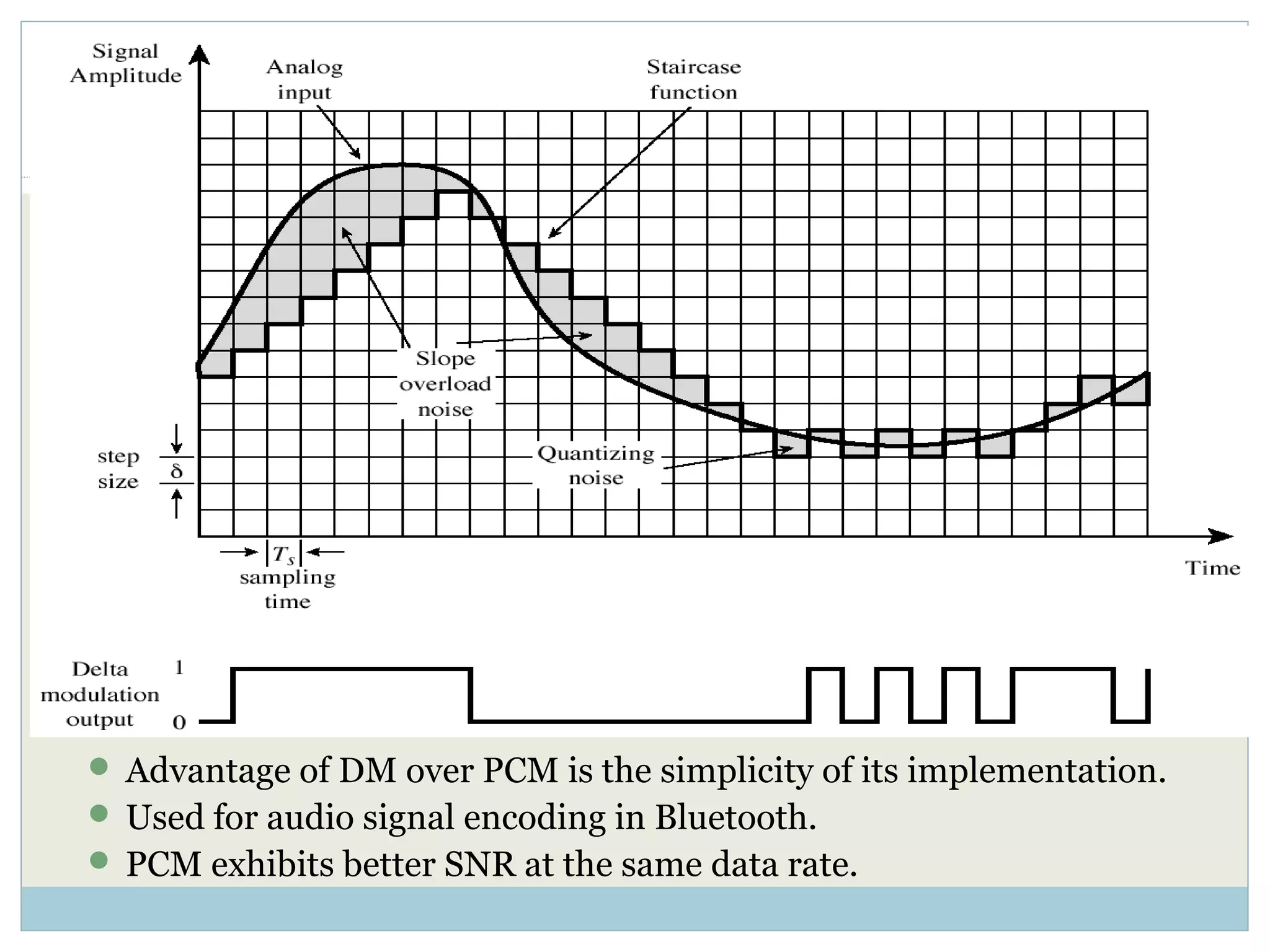 DM 21  Advantage of DM over PCM is the simplicity of its implementation.  Used for audio signal encoding in Bluetooth.  PCM exhibits better SNR at the same data rate. 