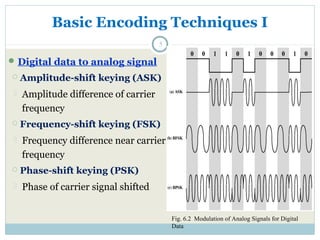 Lecture3 signal encoding_in_wireless | PPT