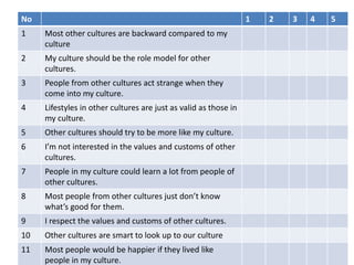 Lecture_3_Socialization_ Enculturation_and_Acculturation.pdf