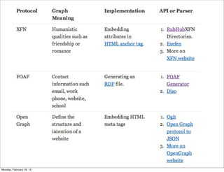 Monday, February 18, 13
 