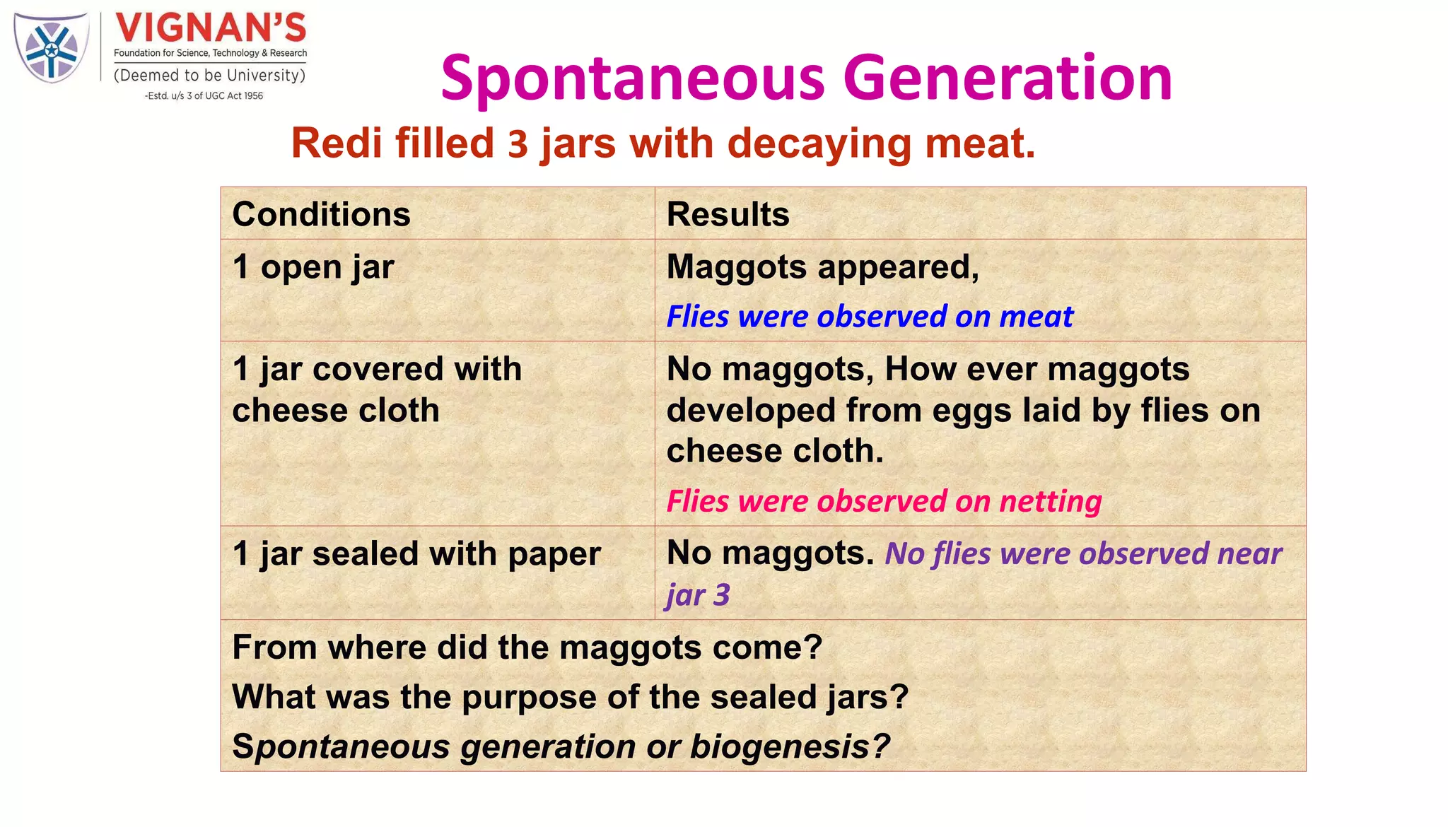 LECTURE 3 SPONTANEOUS GENERATION THEORY.pptx