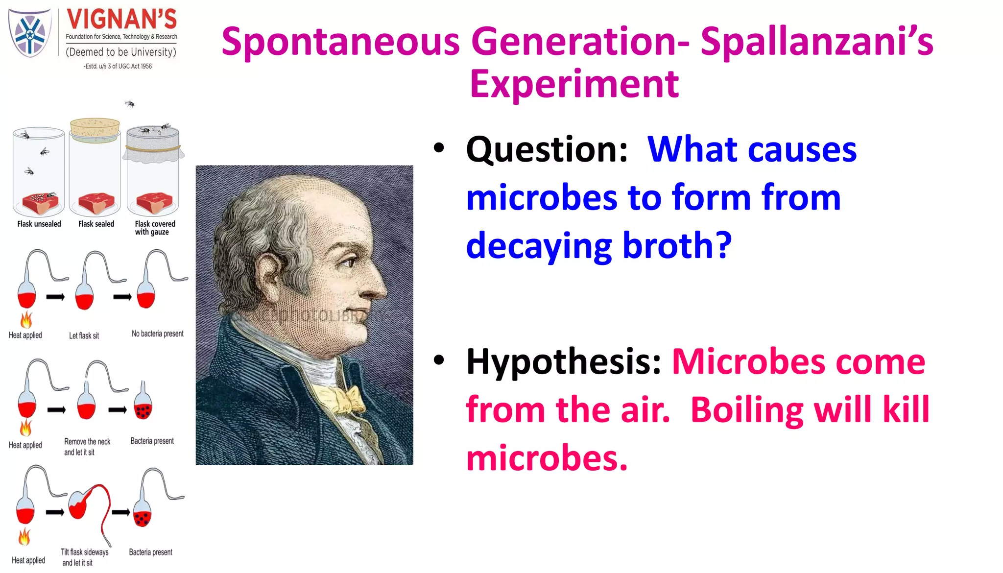 • Question: What causes
microbes to form from
decaying broth?
• Hypothesis: Microbes come
from the air. Boiling will kill
microbes.
Spontaneous Generation- Spallanzani’s
Experiment
 