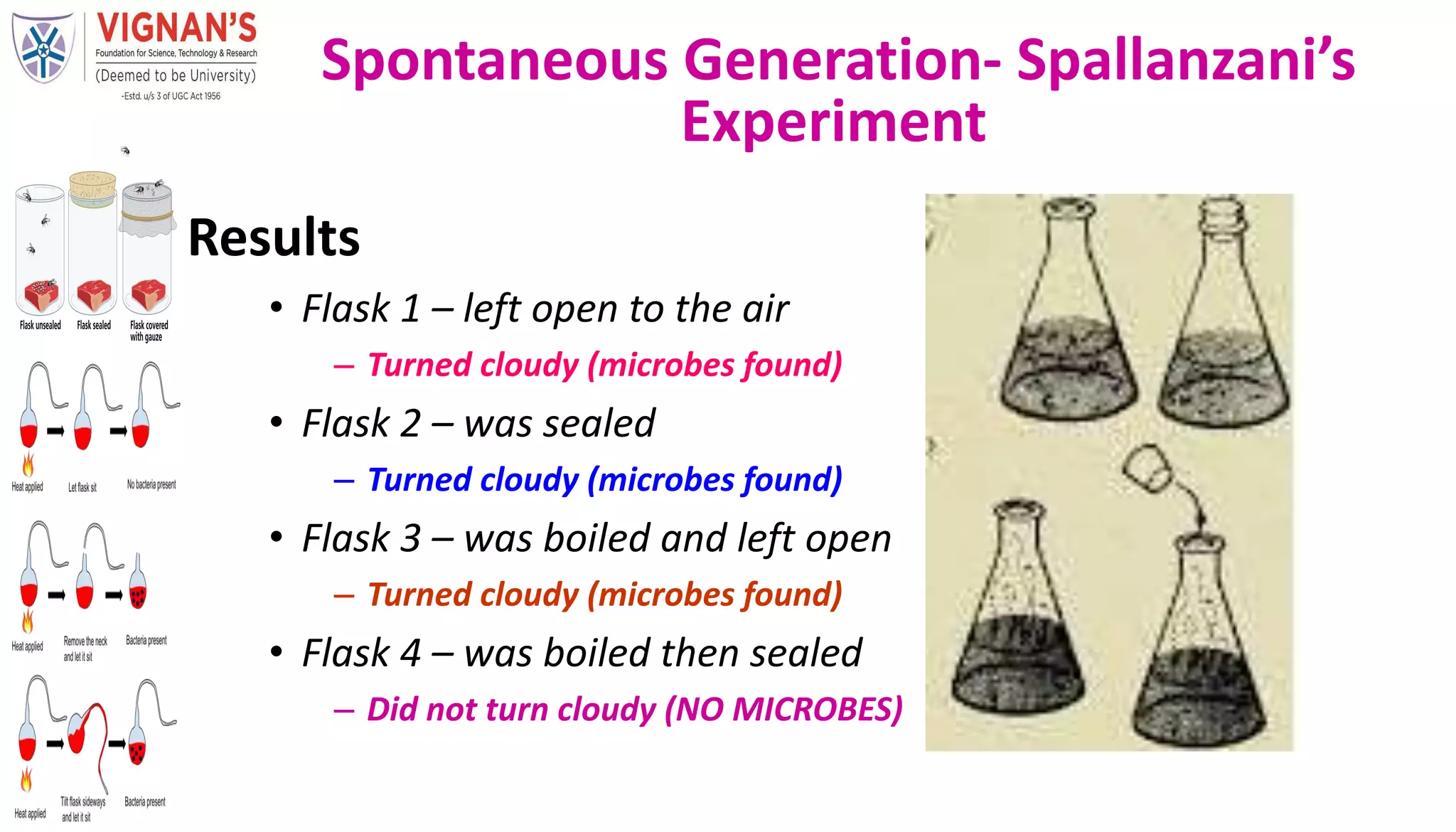 • Results
• Flask 1 – left open to the air
– Turned cloudy (microbes found)
• Flask 2 – was sealed
– Turned cloudy (microbes found)
• Flask 3 – was boiled and left open
– Turned cloudy (microbes found)
• Flask 4 – was boiled then sealed
– Did not turn cloudy (NO MICROBES)
Spontaneous Generation- Spallanzani’s
Experiment
 