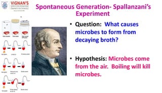 • Question: What causes
microbes to form from
decaying broth?
• Hypothesis: Microbes come
from the air. Boiling will kill
microbes.
Spontaneous Generation- Spallanzani’s
Experiment
 
