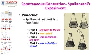 • Procedure:
– Spallanzani put broth into
four flasks
• Flask 1 – left open to the air
• Flask 2 – was sealed
• Flask 3 – was boiled and
left open
• Flask 4 – was boiled then
sealed
Spontaneous Generation- Spallanzani’s
Experiment
 