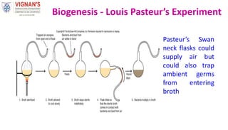 Pasteur’s Swan
neck flasks could
supply air but
could also trap
ambient germs
from entering
broth
Biogenesis - Louis Pasteur’s Experiment
 