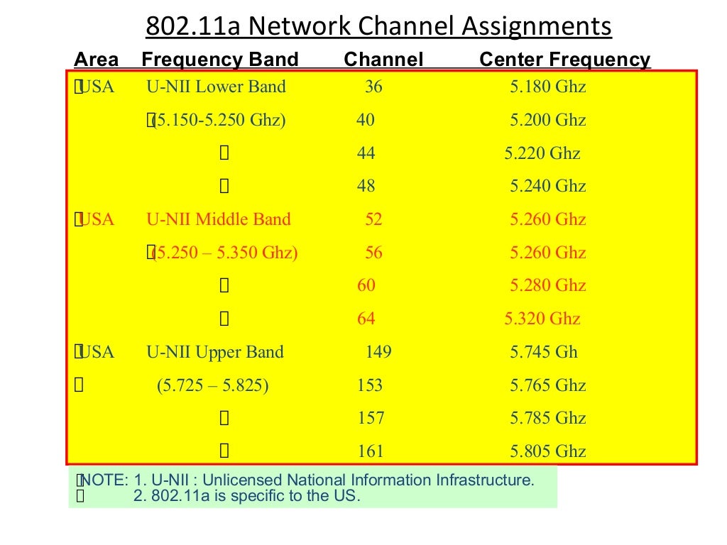 Spread spectrum technologies