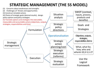 Key Strategic Outputs LECTURE_3_STRATEGIC_PLANNING_IN_EDUCATIO.pptx