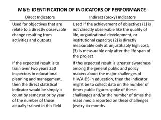 Direct Indicator LECTURE_3_STRATEGIC_PLANNING_IN_EDUCATIO.pptx