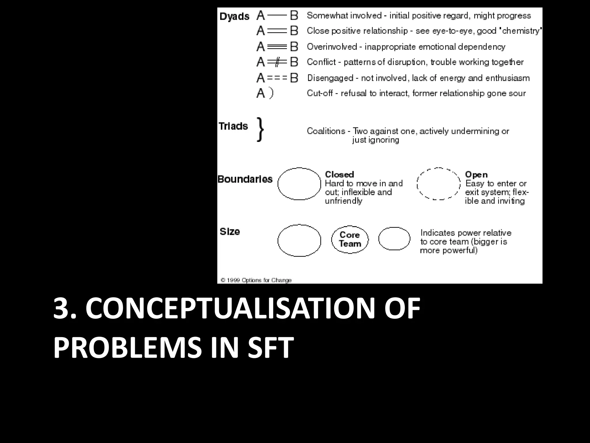 3. CONCEPTUALISATION OF
PROBLEMS IN SFT

 