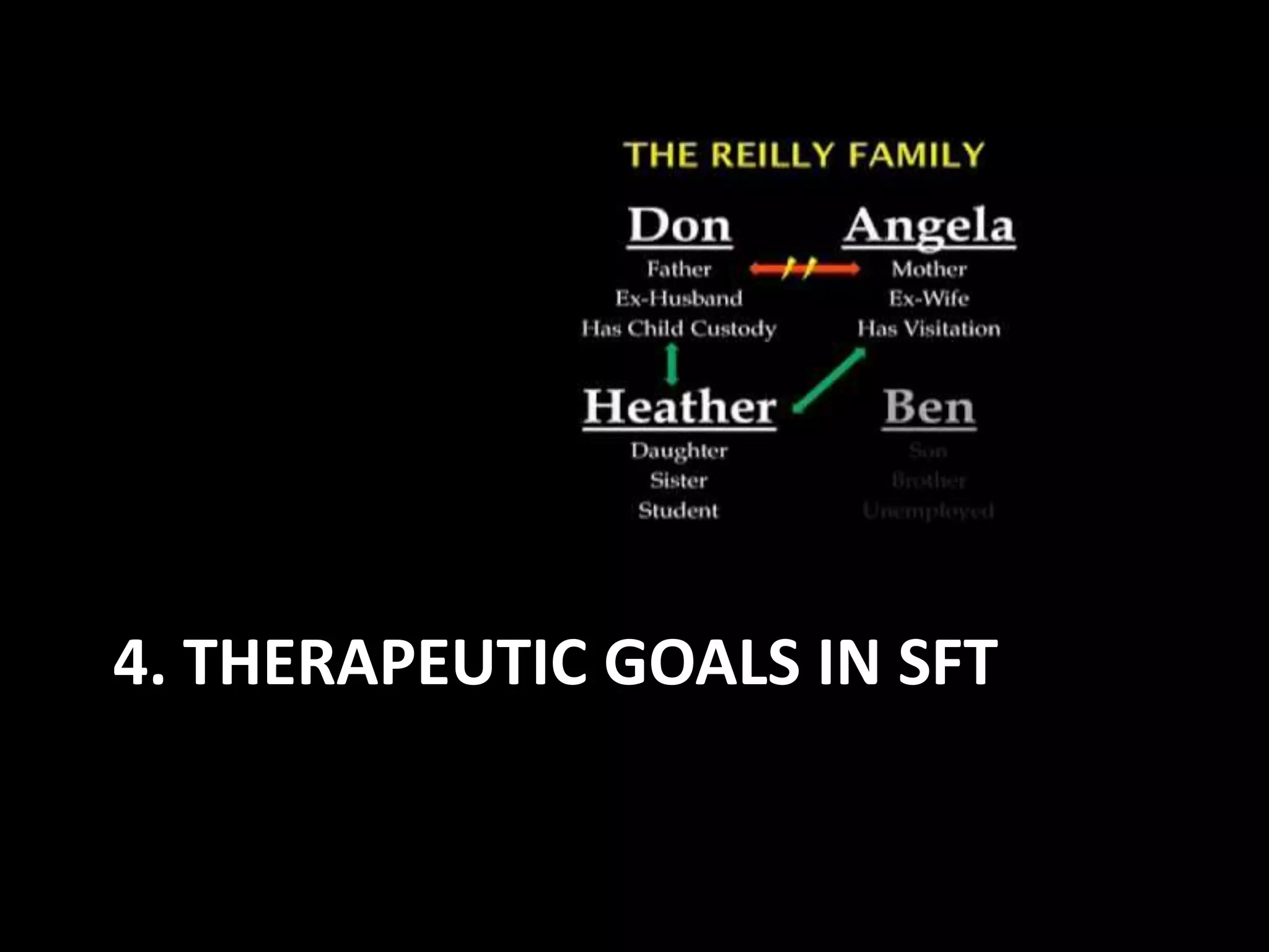 4. THERAPEUTIC GOALS IN SFT

 