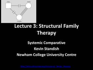 Lecture 3: Structural Family
Therapy
Systemic Comparative
Kevin Standish
Newham College University Centre
http://minuchincenter.org/structural_family_therapy

 