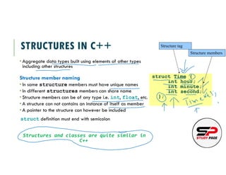 Lecture 3 Structures in C++.pdf