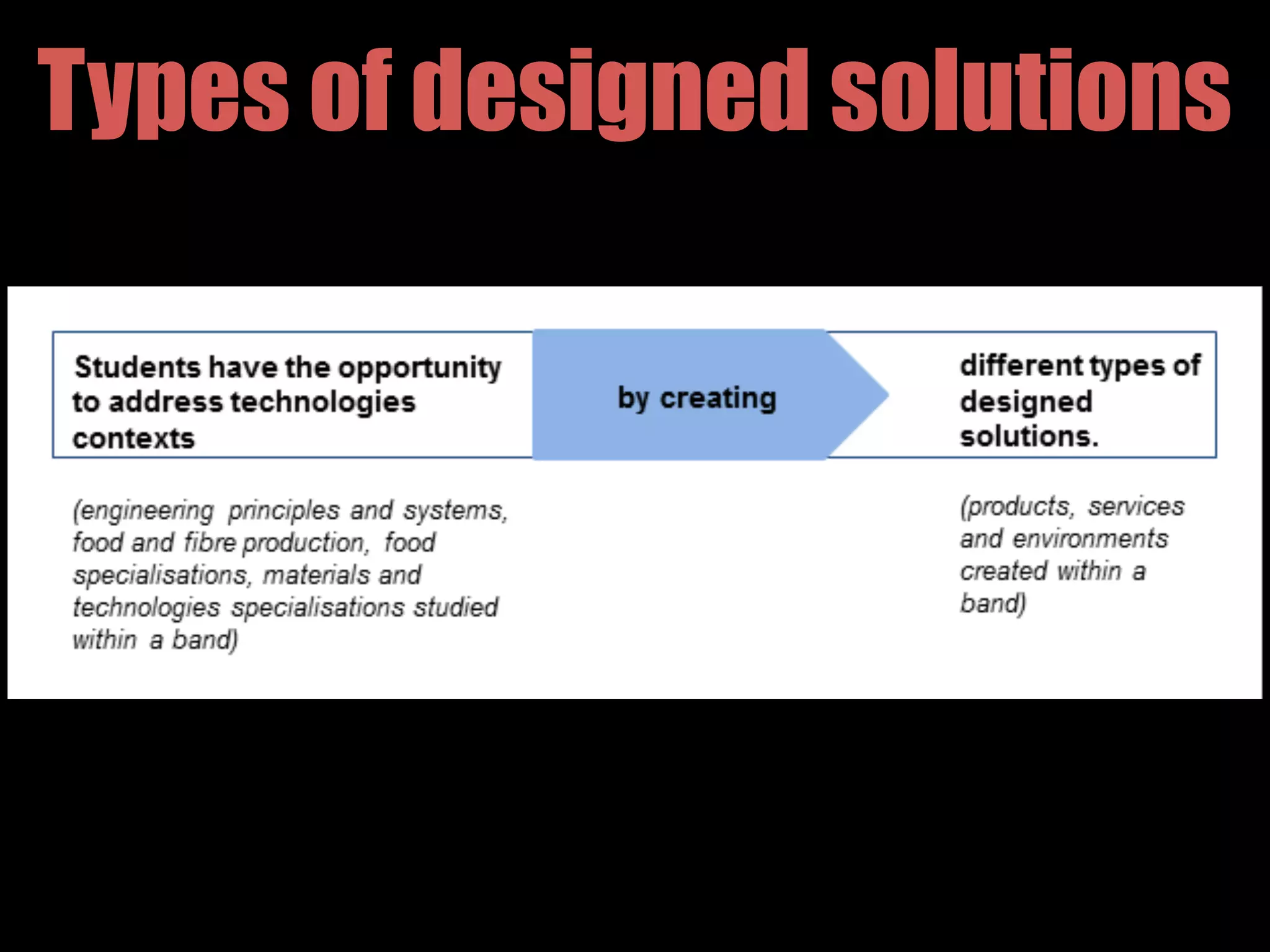 Types of designed solutions
 