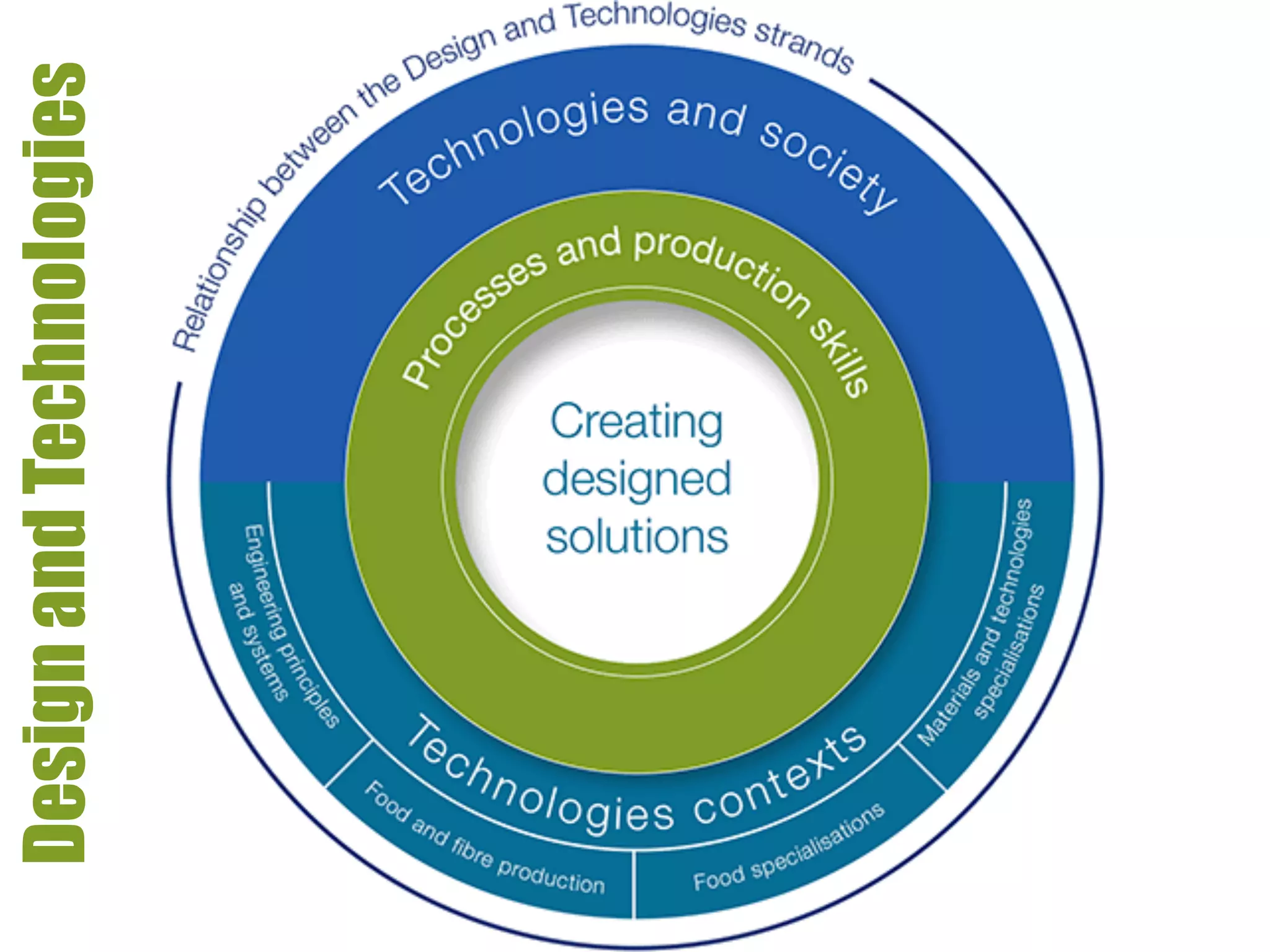 DesignandTechnologies
 