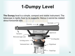 Lecture_3_The Principles of Levelling_fec6a71b84edc28ee2998f7ced9ddf68.pdf