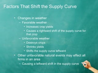 Factors That Shift the Supply Curve 
• Changes in weather 
– Favorable weather 
• Increases crop yields 
• Causes a rightward shift of the supply curve for 
that crop 
– Unfavorable weather 
• Destroys crops 
• Shrinks yields 
• Shifts the supply curve leftward 
• Other unfavorable natural events may effect all 
firms in an area 
– Causing a leftward shift in the supply curve 
 