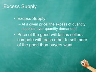 Excess Supply 
• Excess Supply 
– At a given price, the excess of quantity 
supplied over quantity demanded 
• Price of the good will fall as sellers 
compete with each other to sell more 
of the good than buyers want 
 