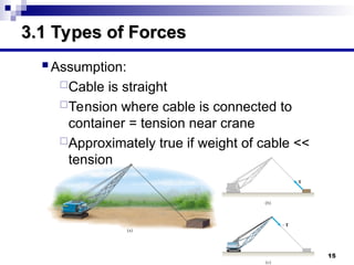 Engineering mechanics and how to torque.ppt