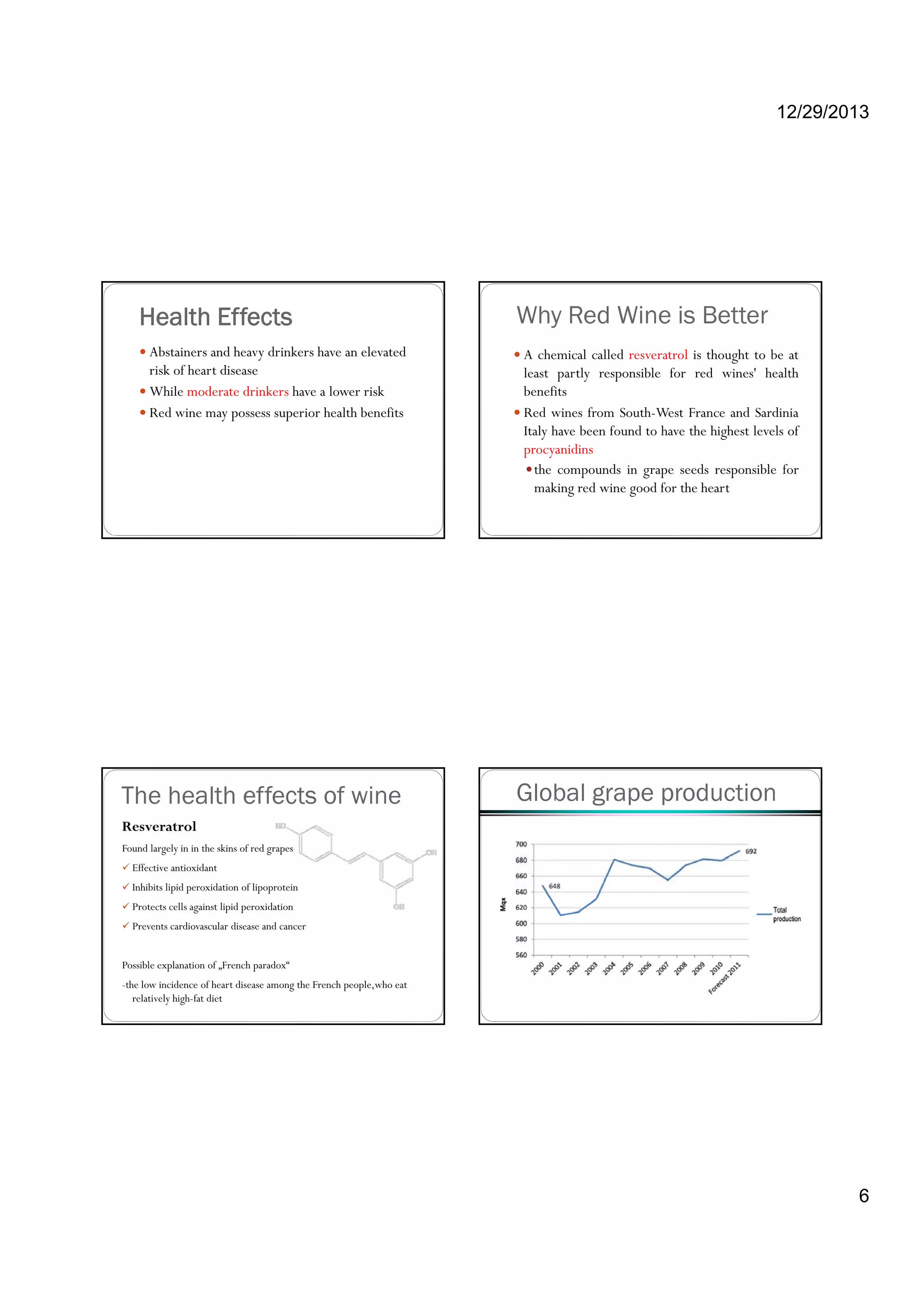 12/29/2013
6
Health Effects
Abstainers and heavy drinkers have an elevated
risk of heart disease
While moderate drinkers have a lower risk
R d i i h lth b fitRed wine may possess superior health benefits
Why Red Wine is Better
A chemical called resveratrol is thought to be at
least partly responsible for red wines' health
benefits
R d i f S th W t F d S di iRed wines from South-West France and Sardinia
Italy have been found to have the highest levels of
procyanidins
the compounds in grape seeds responsible for
making red wine good for the heart
The health effects of wine
Resveratrol
Found largely in in the skins of red grapes
Effective antioxidant
Inhibits lipid peroxidation of lipoprotein
Protects cells against lipid peroxidation
Prevents cardiovascular disease and cancer
Possible explanation of „French paradox“
-the low incidence of heart disease among the French people,who eat
relatively high-fat diet
Global grape production
 
