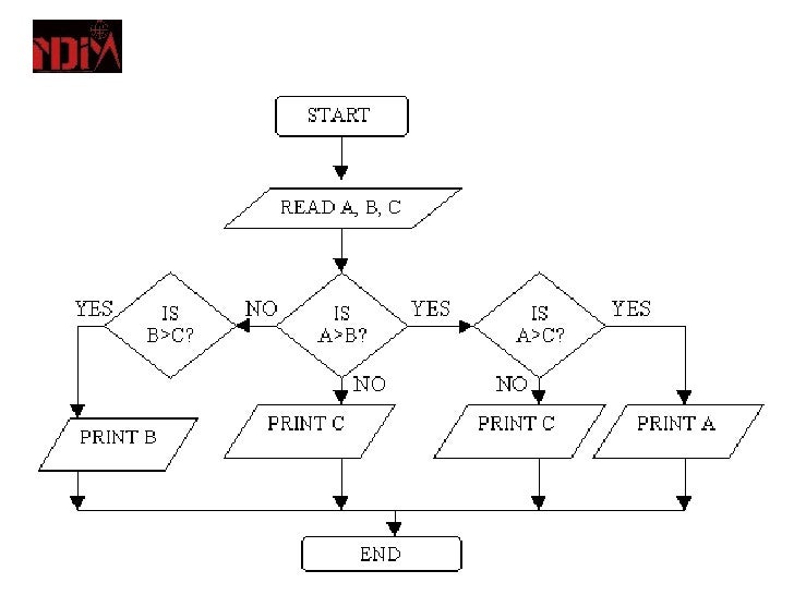 Lecture 4