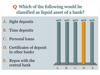 Which of the following would be
classified as liquid asset of a bank?
Q
A. B. C. D. E.
20% 20% 20%20%20%
A. Sight deposits...