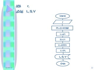 àðã   r, ¿ð ä¿í   L, S, V ÝÕËÝË r Pi:=3.141592 L:=pi*r S:=L*r V:=4/3*S*r L:=2*L L, S, V Òºãñ 