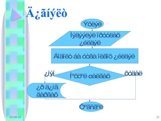 Ä¿ãíýëò Òºãñãºë Ýõëýë Ìýäýýëýë îðóóëàõ  ¿éëäýë Áîäîëò áà óòãà îëãîõ ¿éëäýë  Íºõöºë øàëãàõ ¿ð ä¿íã ãàðãàõ ¿íýí õóäàë 