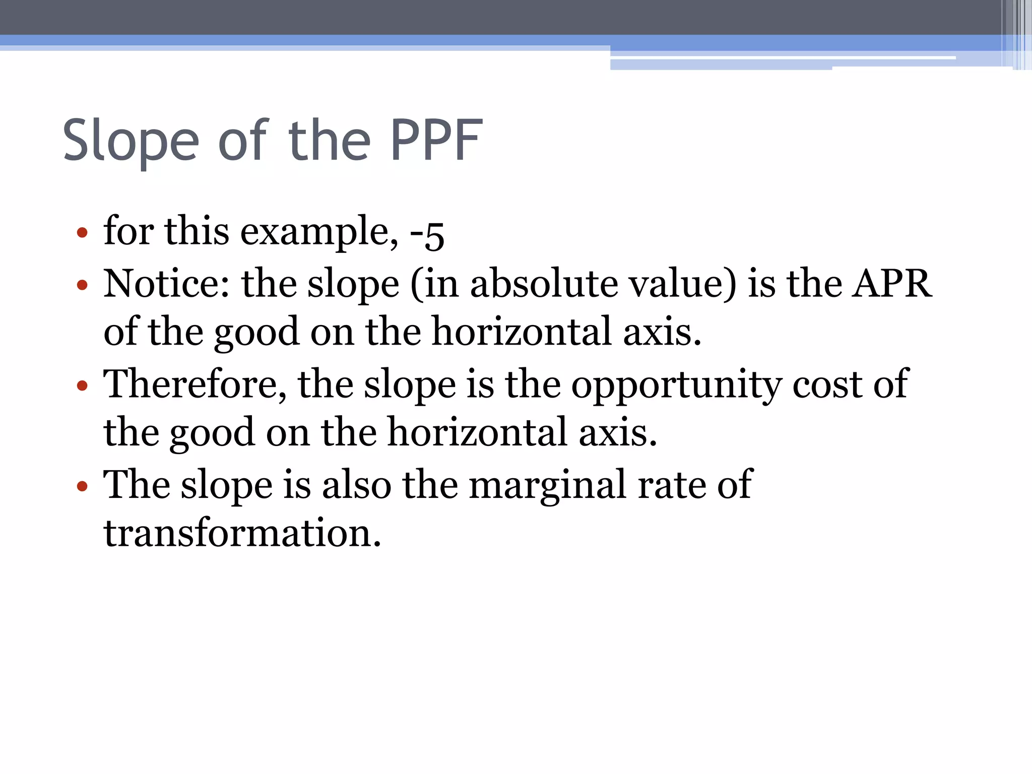 U.S. Production PossibilitiesCorn1000Slope: rise/run = -1000/200 = -5A500100200Blankets