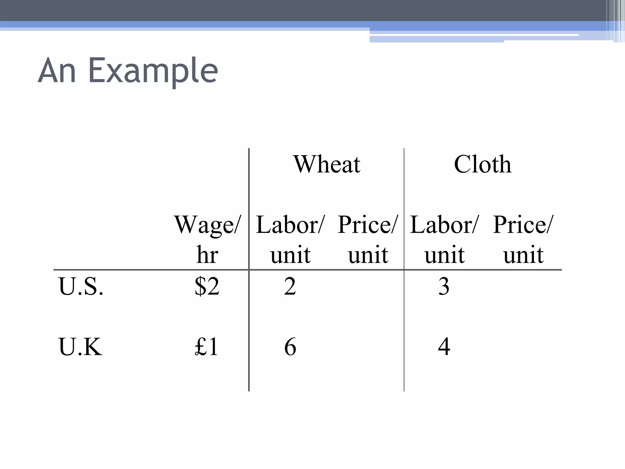 Adding Money to the Classical ModelSuppose a money economy instead of a barter economy.A wage rate for each country, stated in that country’s currency (e.g., in U.S. $2 per hr., in the U.K., £1 per hr.).An exchange rate that relates the countries’ currencies (e.g., $1 = £1).