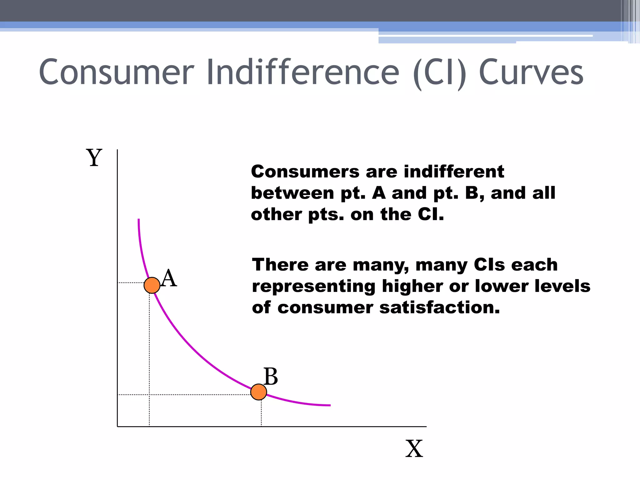 Consumer Behavior TheoryHow do consumers decide how much of each good to consume?