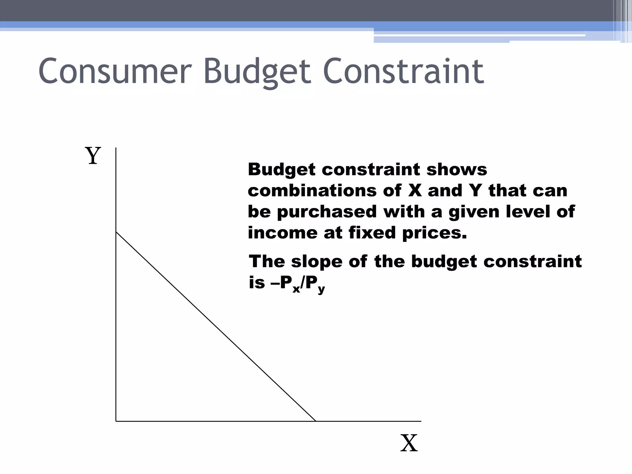 Consumer Indifference CurvesAre downward sloping because the goods are substitutes.Slope is Marginal Rate of Substitution (MRS): Are convex because of the principle of diminishing MRS.Represent the welfare of an entire country, NOT an individual.