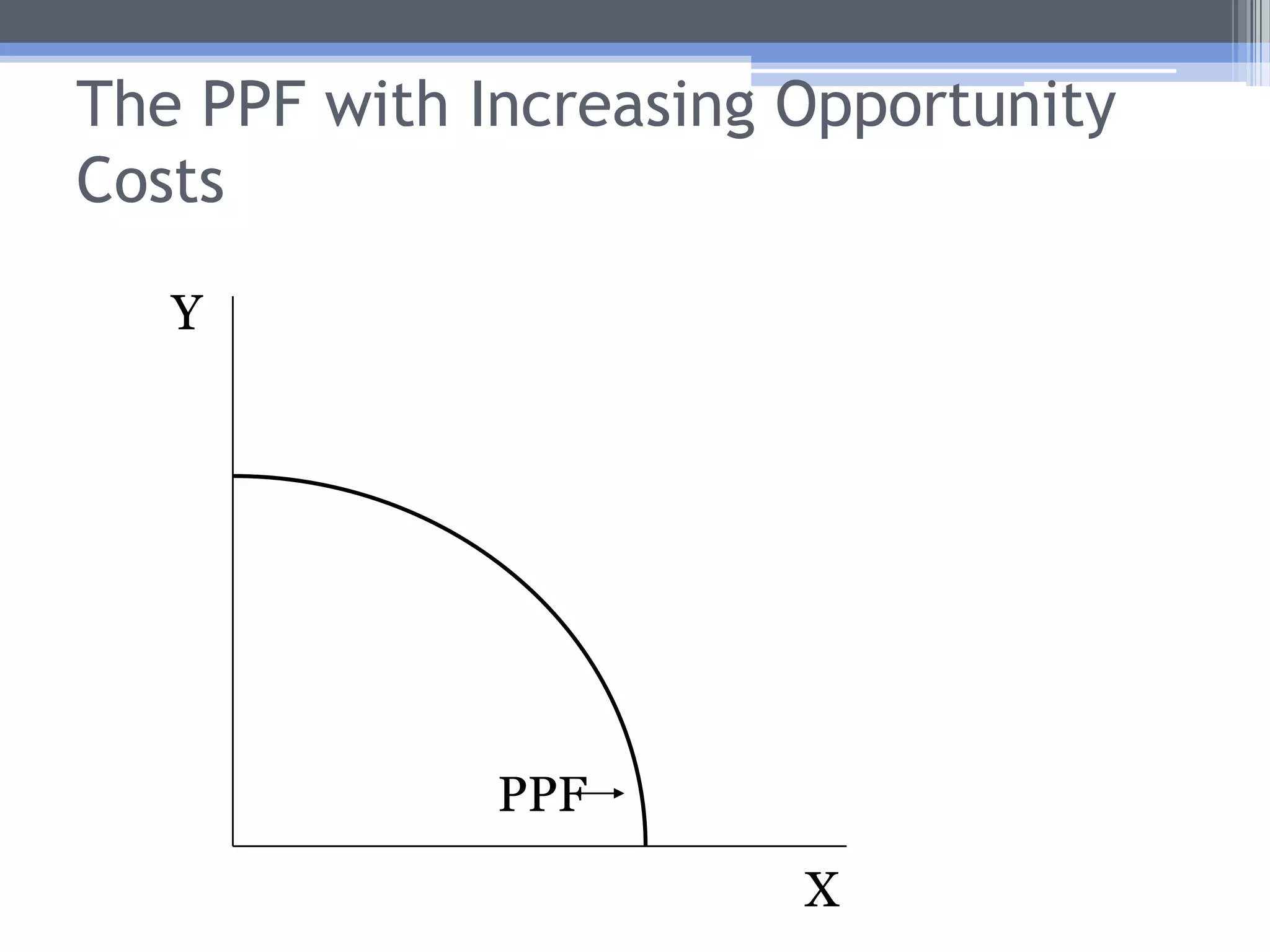 Production Possibilities FrontierMost PPFs are bowed out, not straight lines.This is because resources are not equally suited to all kinds of production.Slope of a tangent line at any point along the PPF is:the marginal rate of transformation, orthe opportunity cost of the horizontal axis good, orMCX/MCY.