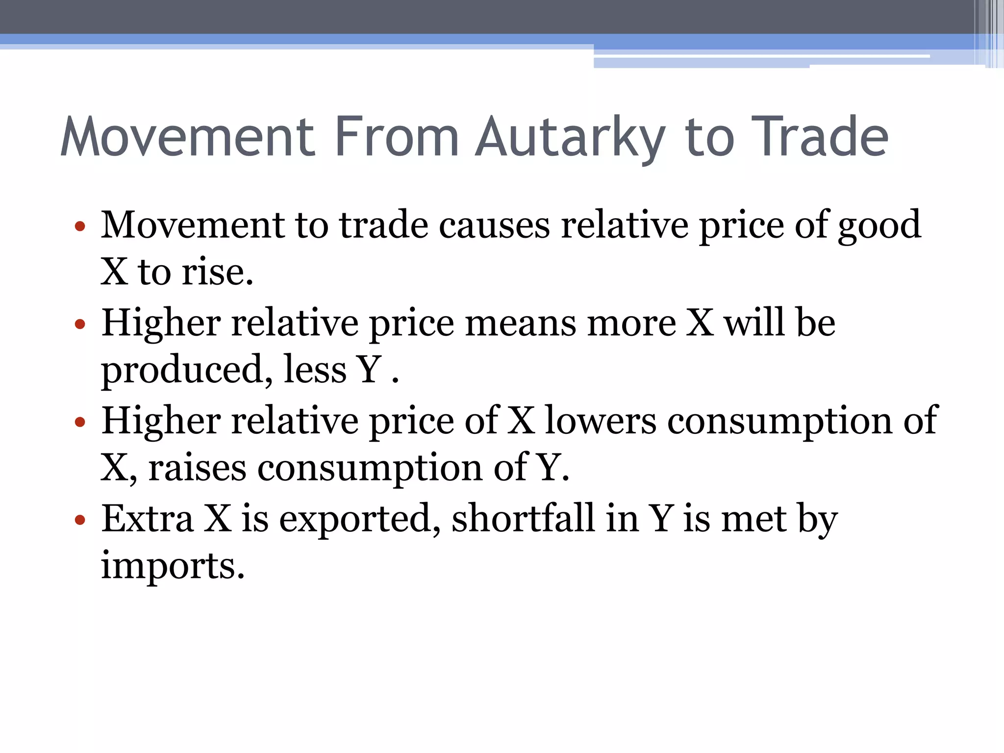 Trade EquilibriumCountry A Exports X3X2  (the distance FE’)Imports Y3Y2 (the distance FC’)YC'Y3importsFE'Y2exportsXX2X3