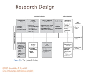 Research Design © 2009 John Wiley & Sons Ltd. www.wileyeurope.com/college/sekaran 
