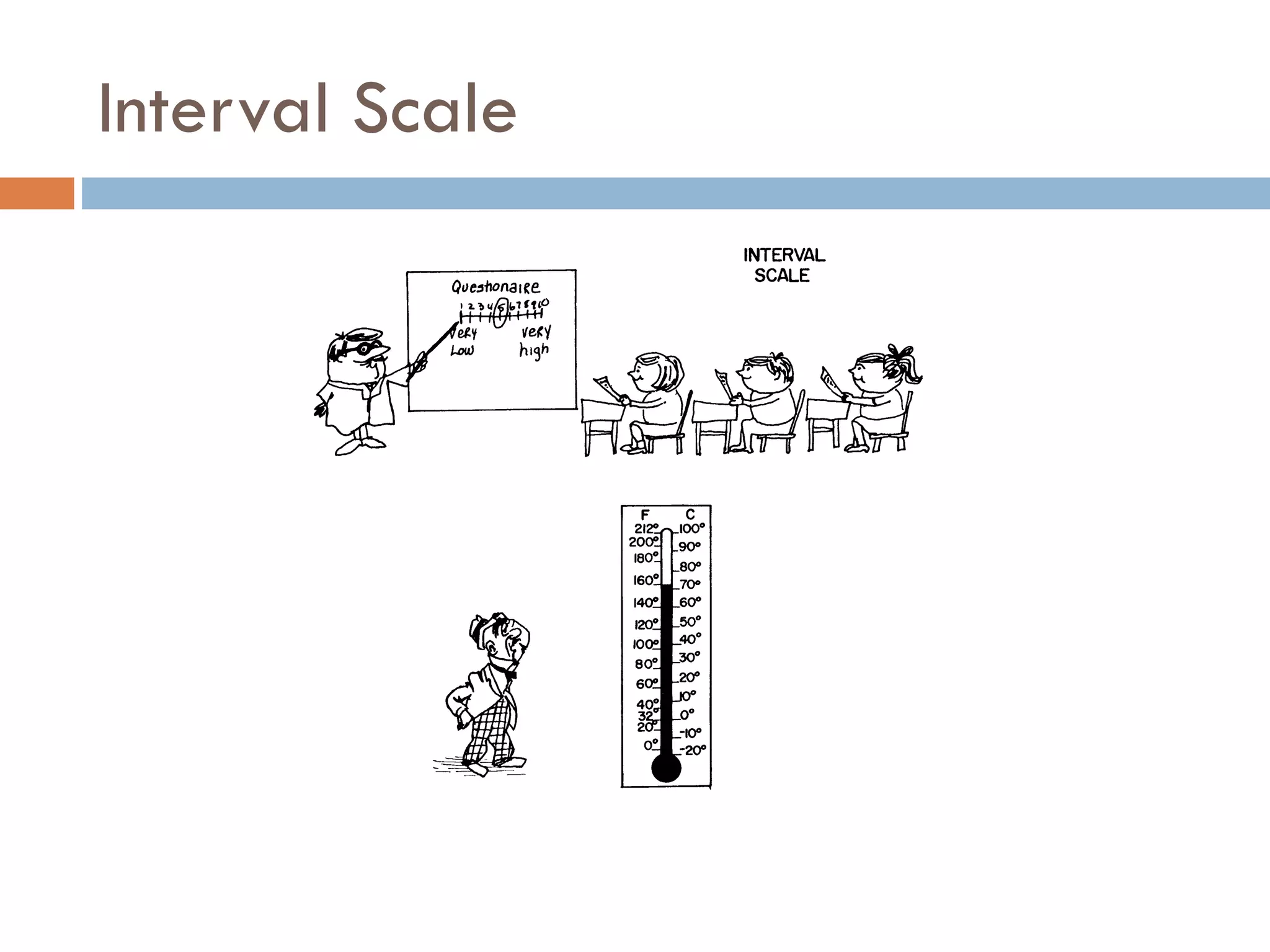 Interval Scale 