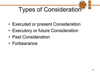 11Types of ConsiderationExecuted or present ConsiderationExecutory or future ConsiderationPast ConsiderationForbearance