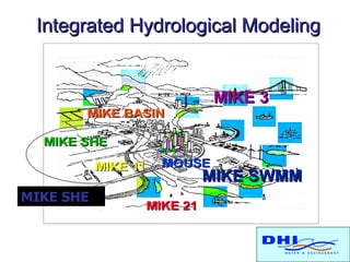 Integrated Hydrological Modeling


                    MIKE 3



                   MIKE SWMM
MIKE SHE
 